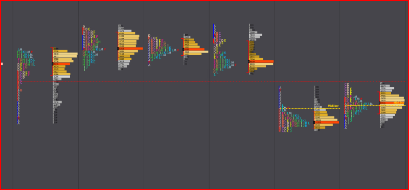 Market Profile & Auction Theory Mastery