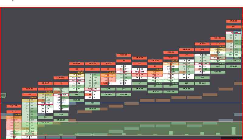 Advanced Order Flow & Live Market Data Interpretation