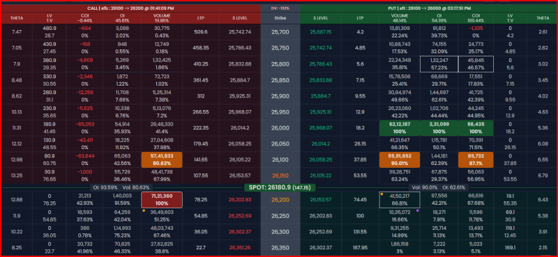 Advanced Option Chain Analysis & Premium Decoding Tool